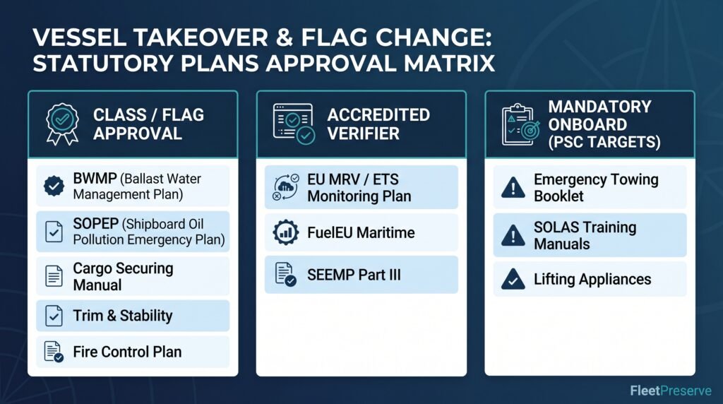Flag Change documents